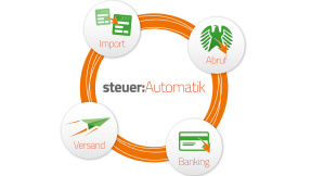 Steuererklärung mit Steuer-Automatik erledigen