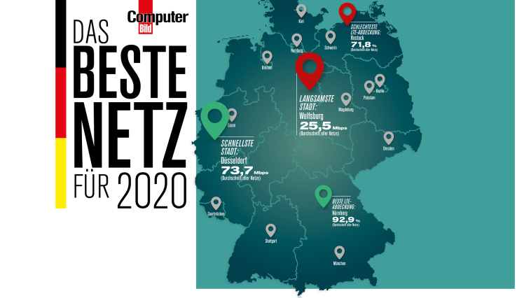 Der große Netztest 2017: Gehört Ihr Handynetz zu den Gewinnern?