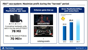 PS4 und PSN: Beeindruckende Nutzerzahlen