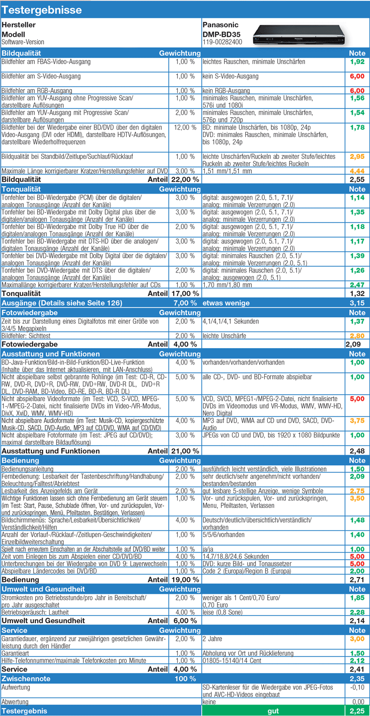 Test Panasonic DMPBD35 BlurayPlayer mit BDLiveFunktion COMPUTER
