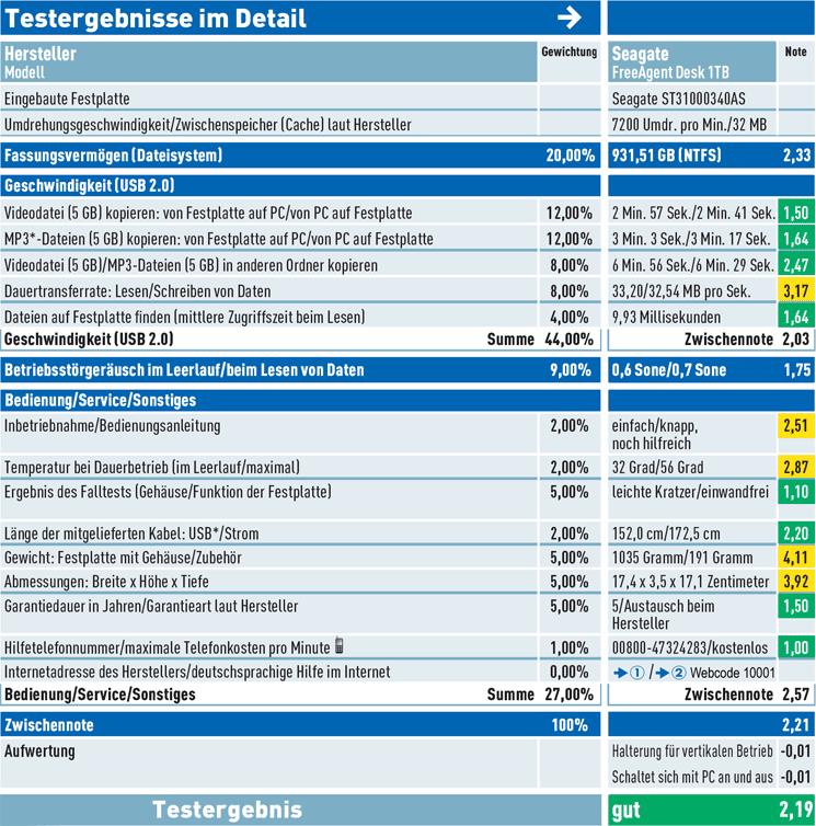 Test Externe 3 5 Zoll Festplatte Seagate Freeagent Desk 1tb