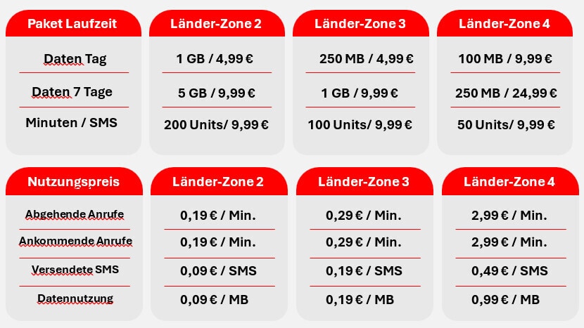 Roaming-Angebot für Vodafone CallYa