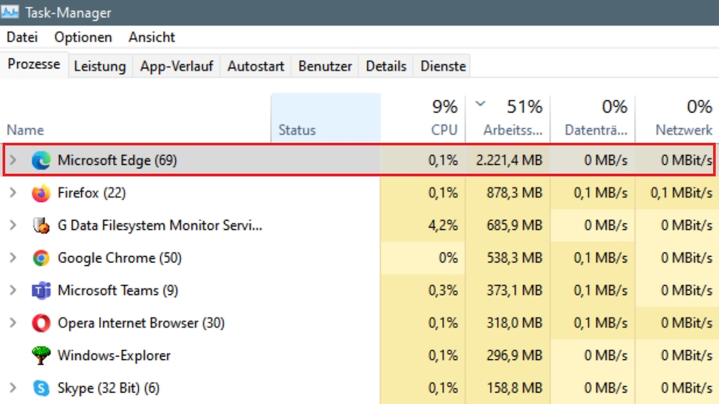 Microsoft Edge verbraucht viel Arbeitsspeicher: So reduzieren Sie die RAM-Last 