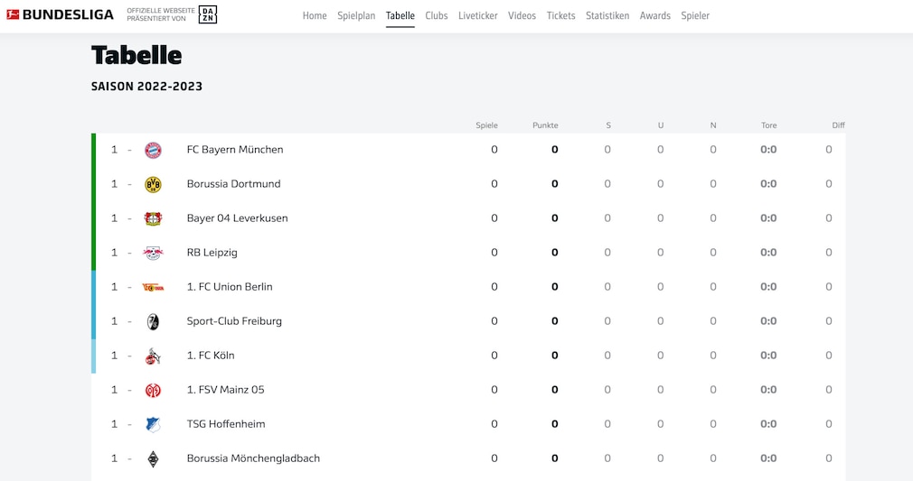 Screenshot 1 Bundesliga Tabelle 2022 2023 2047x1081 69de4eaf5b44e0a3 ?impolicy=download Main Desktop