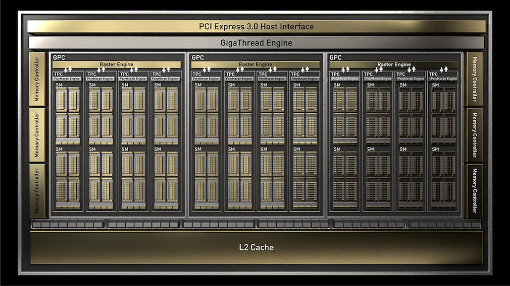 GeForce GTX 1660 Ti: 1.536 Kerne