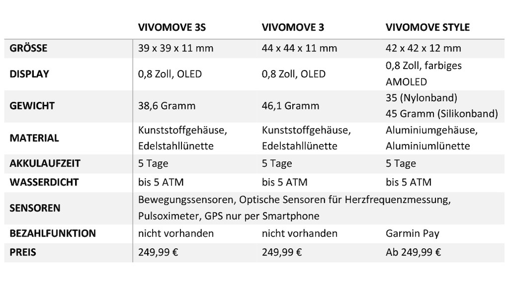 Technische Daten Garmin Vivomove 3