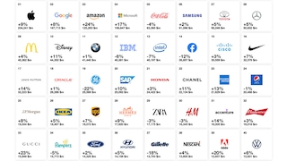 Interbrand-Ranking: Logo