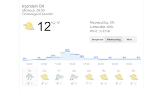Google Wetter