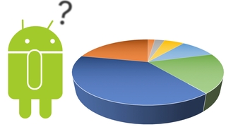 Android-Verteilung