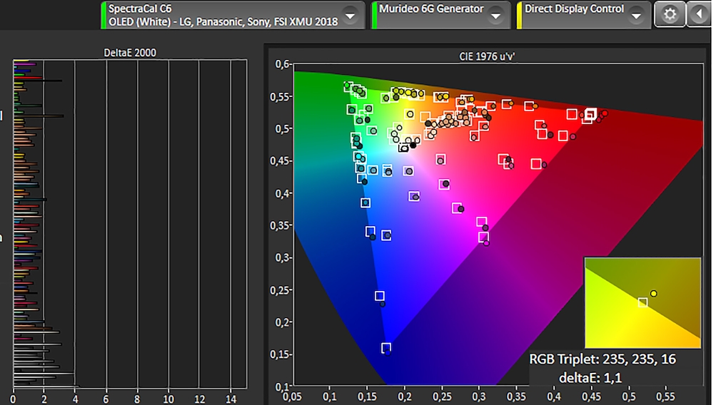 LG OLED GX im Test: Der erste neue OLED-TV des Jahres! LG OLED GX im Test: Die Linien im linken Diagramm der Analyse-Software  stellen die Abweichungen für unterschiedlichste Fartöne dar. Werte bis 3 sind gut, reichen die Linien wie beim LG nur bis zur senkrechten 1er-Linie, sind keine Farbfehler sichtbar. Im rechten Diagramm muss der Fernseher im Test die kleinen Quadrate der Soll-Farbwerte genau treffen – die Punkte zeigen die Messungen an, die Trefferquote ist hervorragend. 