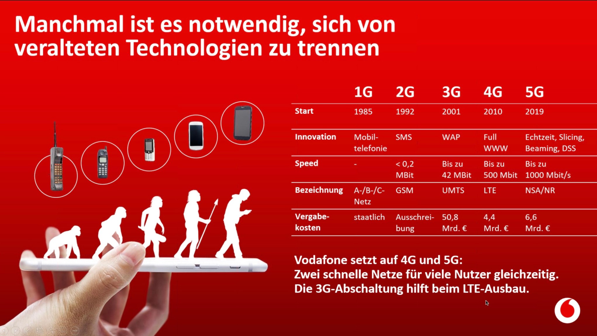 Vodafone Bestätigt 2G Abschaltung: Das Müssen Kunden Mit Älteren Geräten Jetzt Wissen - prpcnqm