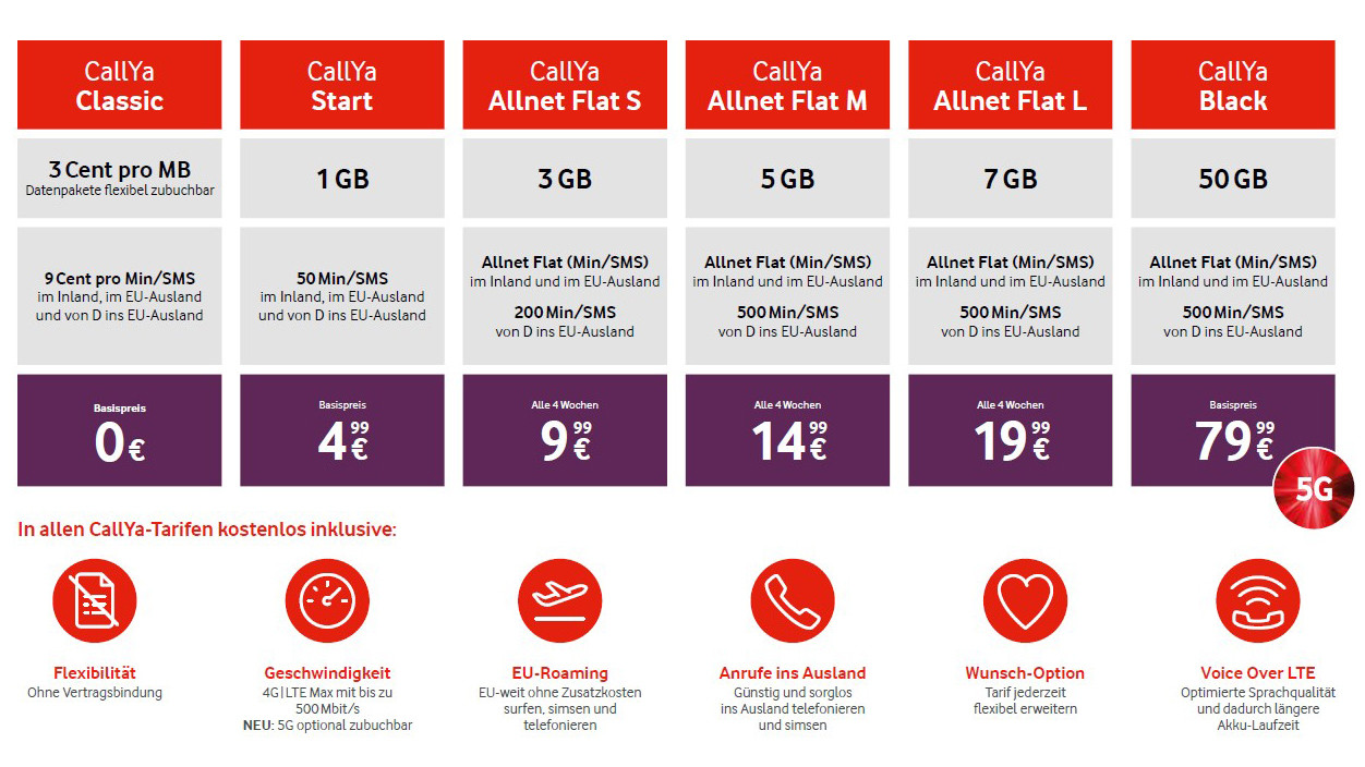 Vodafone Bestandskunden Angebot 2021