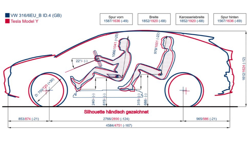 Tesla model y outlet vs id 4
