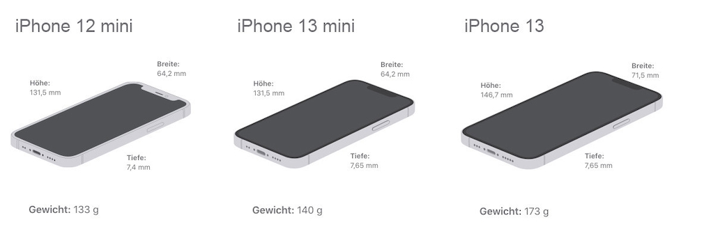 iphone 12 mini vs iPhone 13 mini