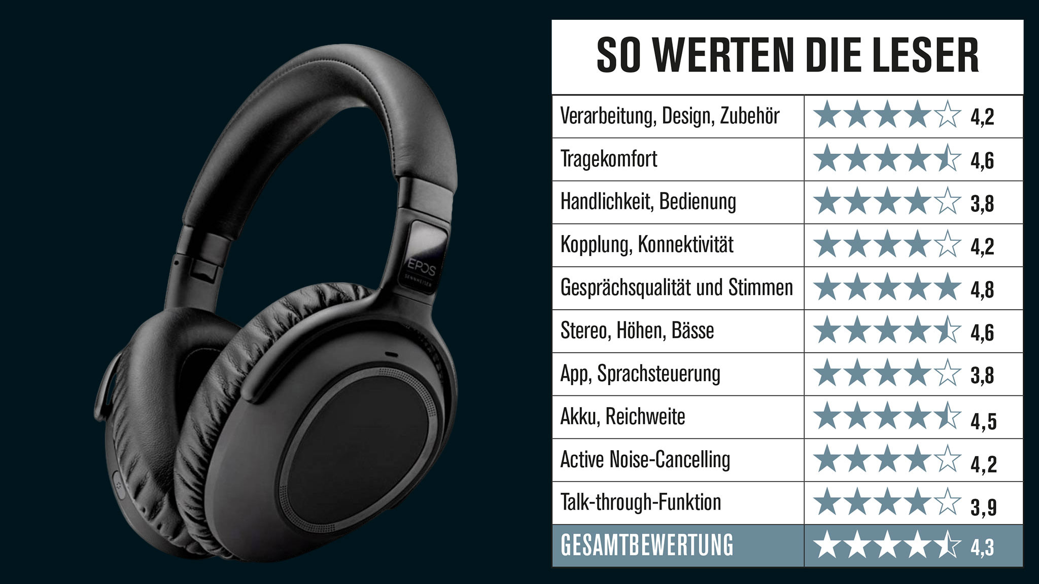 Sennheiser adapt clearance 660 test