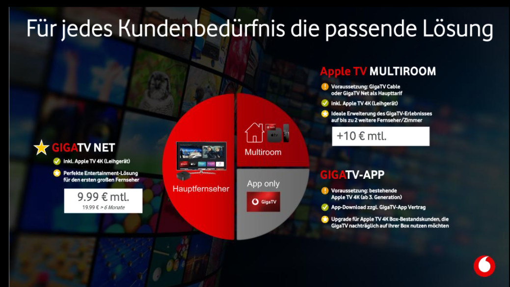 Vodafone GigaTV auf Apple TV im Test: Vodafone-TV ohne Kabel-TV - COMPUTER  BILD