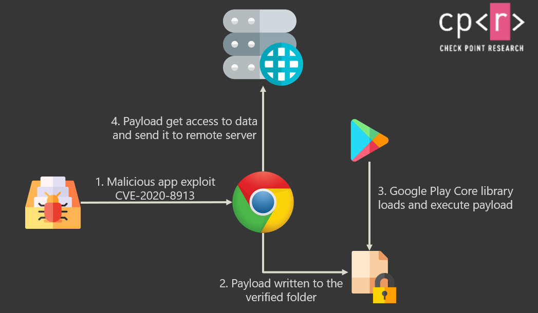 Neue Apps Android Neue Apps Android