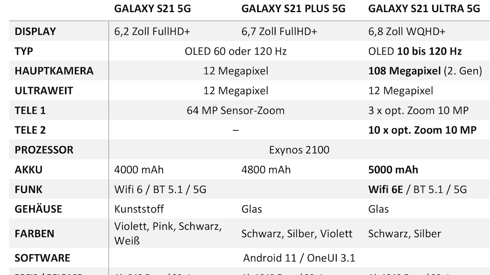 Galaxy S21 Plus