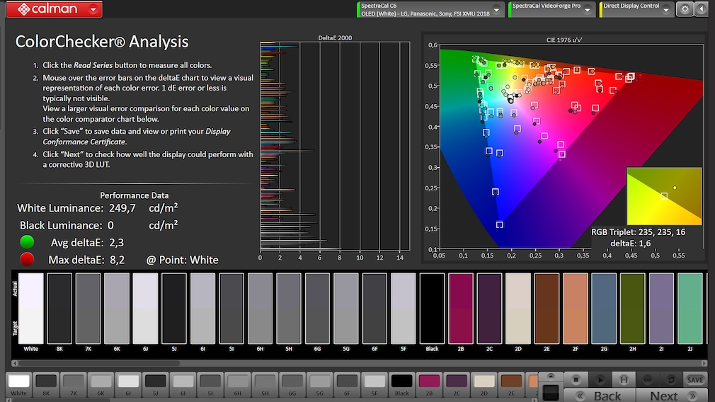 Die Analyse-Software Calman von Portrait Display attestiert dem Sony A90J ab Werk korrekte Farbwiedergabe.