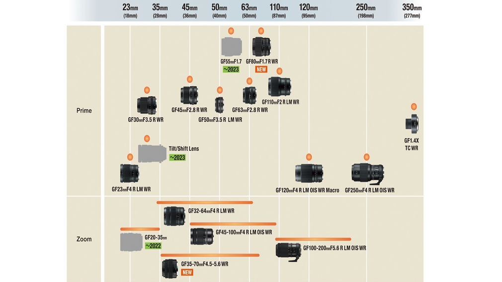 Fujifilm GFX50S II Neue Objektiv-Roadmap