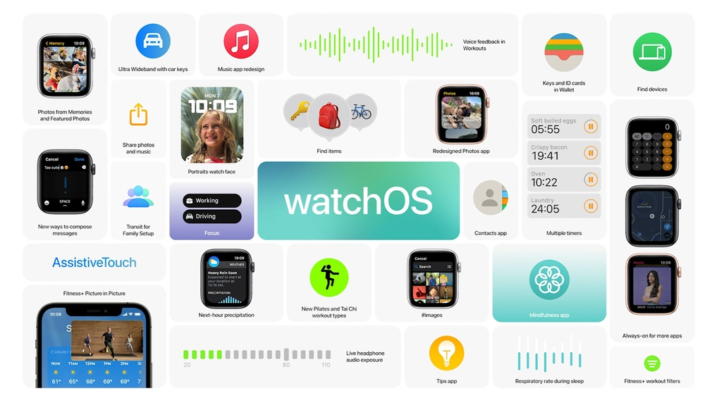 Apple Wwdc 2021 Alle Neuheiten Und Infos Zum Apple Event Juni Computer Bild