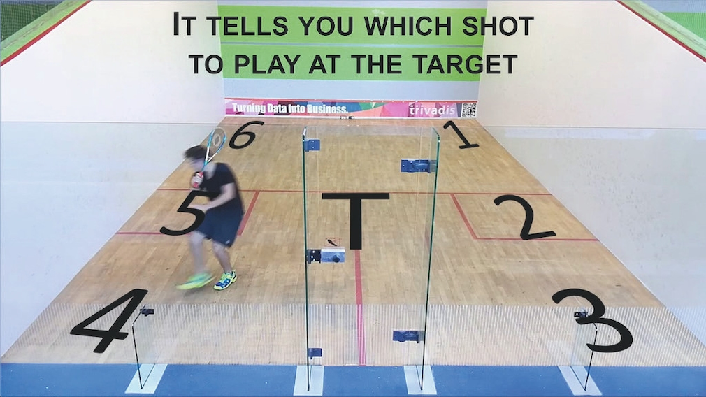 Squash app Go for the T Squash app Go for the T