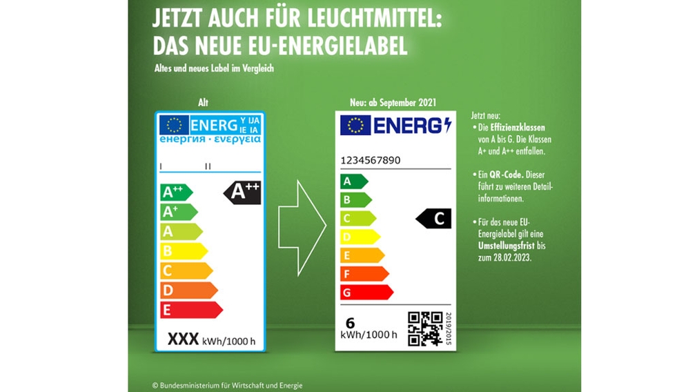 Neues EU-Energielabel für Leuchtmittel
