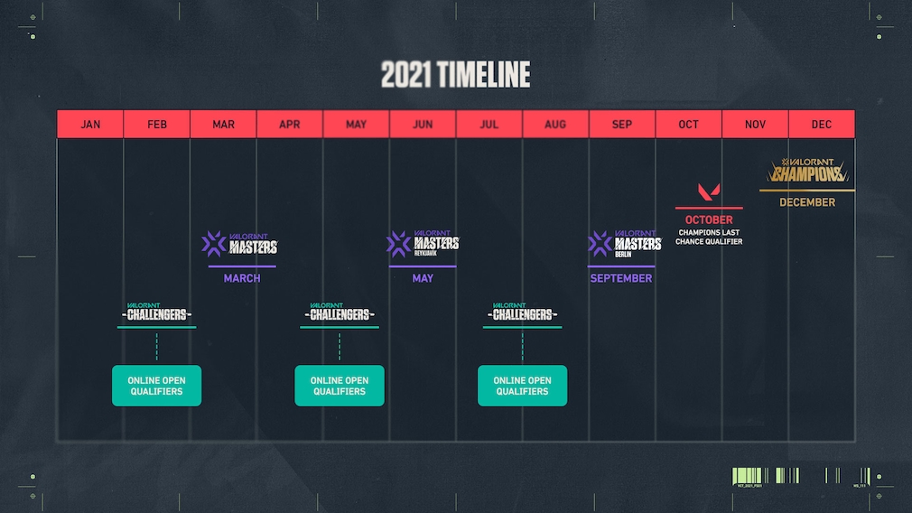Valorant Champions Tour 2021 Timeline
