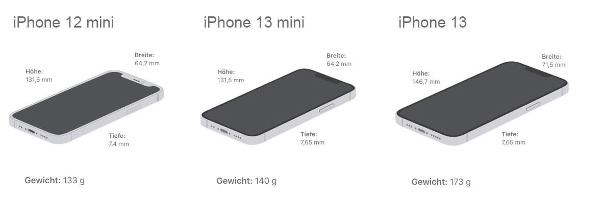 Apple iPhone 13 mini im Test: Das beste kompakte Smartphone - COMPUTER BILD