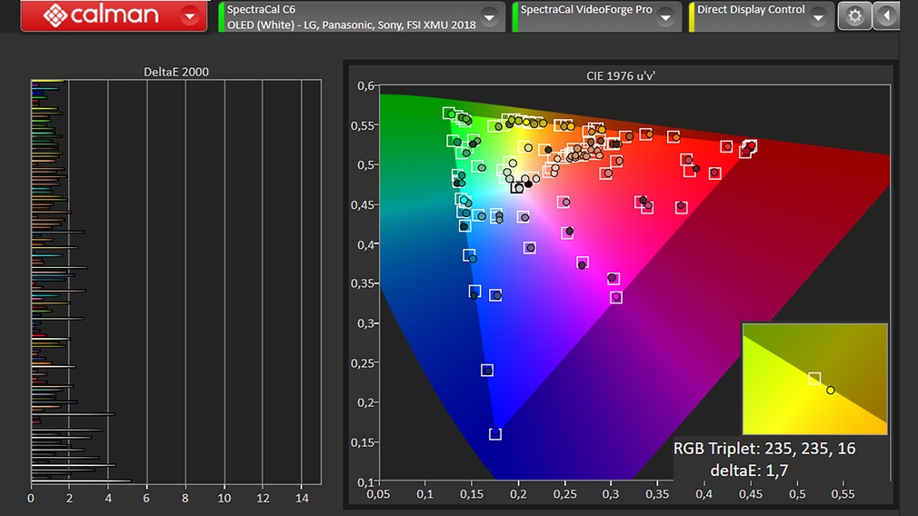 The Calman software from Portrait Displays certified that the Panasonic JZW1004 had negligible color deviations in the test. 