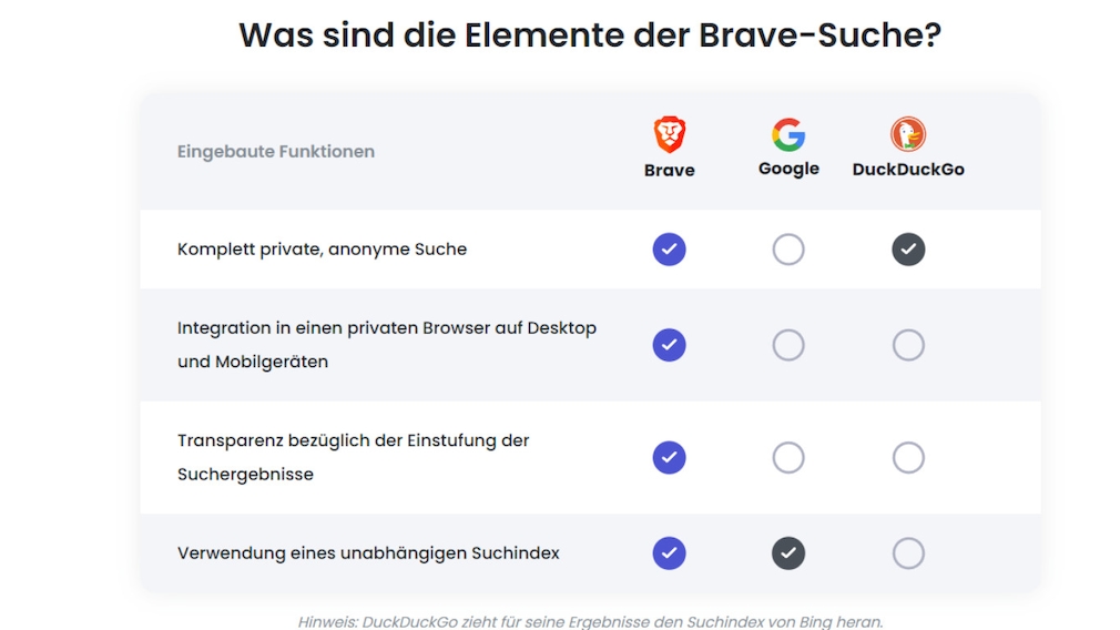 Brave Search: Review und Test der datenschutzfreundlichen Suchmaschine