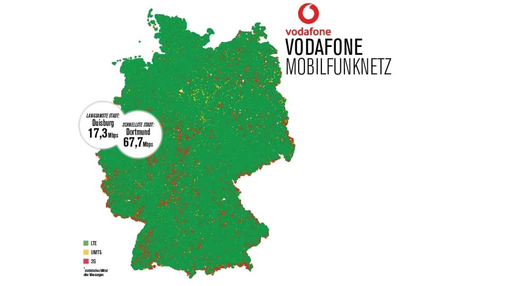 Vodafone Mobilfunk: Netz im Netztest 2020/2021 - COMPUTER BILD Vodafone Mobilfunk: Netz im Netztest 2020/2021 - COMPUTER BILD
