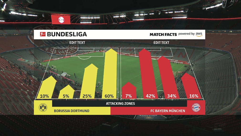 Bundesliga-Statistik