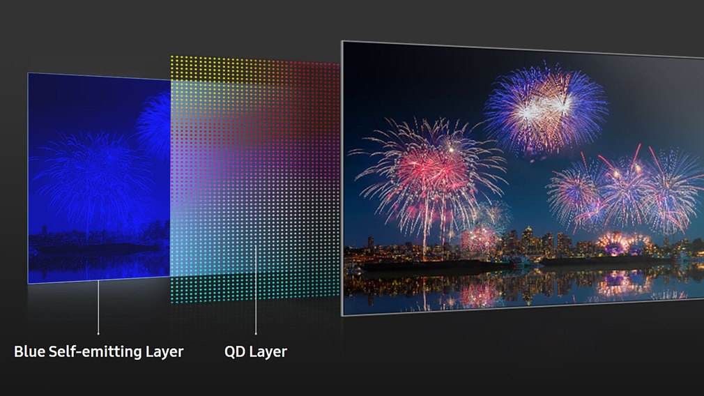 QD-OLED-Display im Detail: Das Self-Emitting Layer ist ein blauer OLED-Bildschirm mit UHD-Auflösung, das QD-Layer enthält rot, blau und grün leuchtende QuantumDots.
