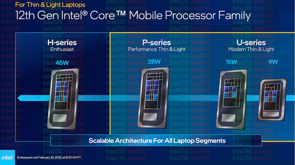 Intel Alder Lake: 12th Gen. Core-i CPUs mobile