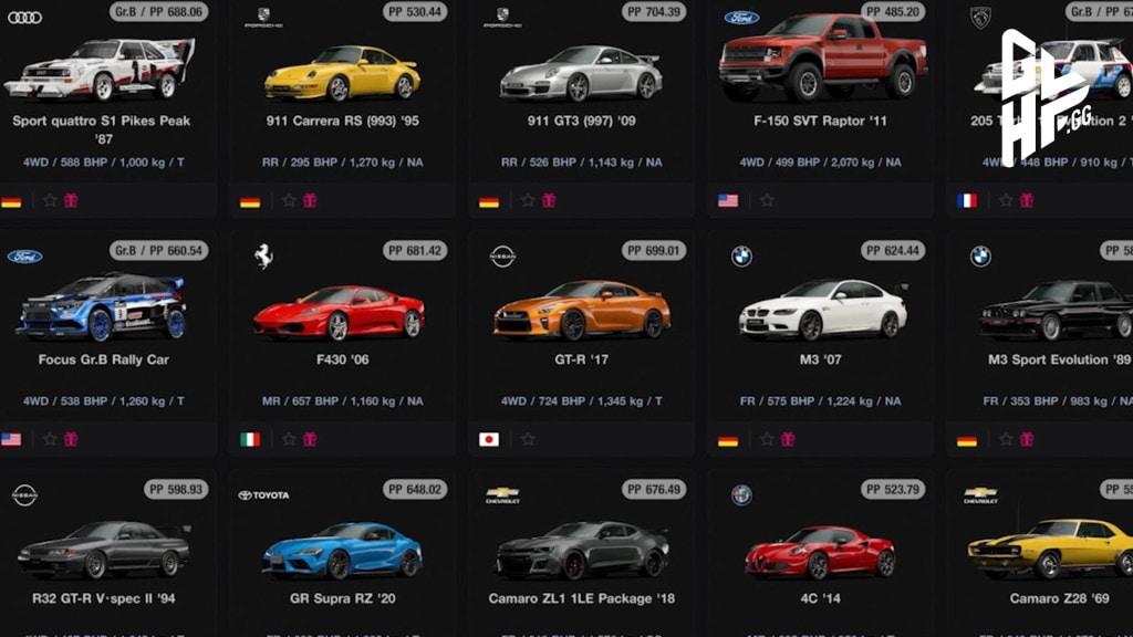 Gran Turismo Sport Beste Autos Der Klassen www.computerbild.de