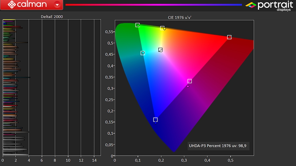 LG OLED G2 tested with the Portrait Displays Calman analysis software