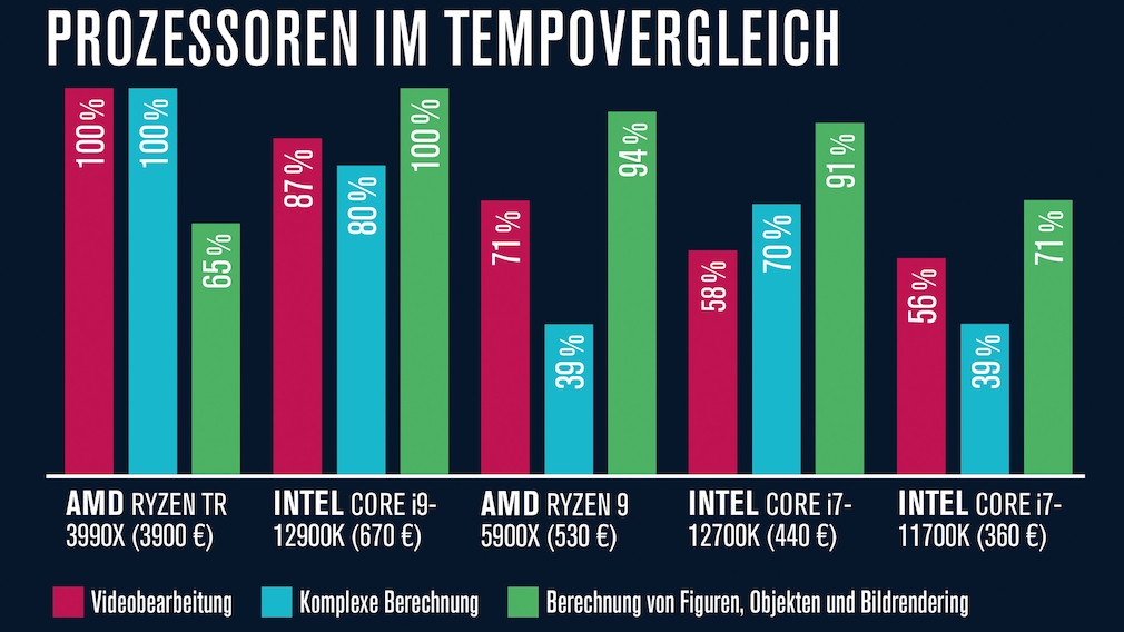 Intel Core i7-12700K review