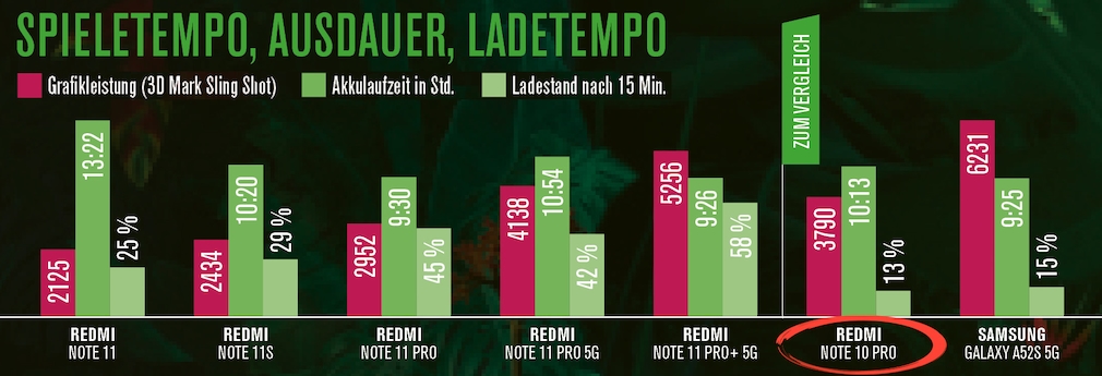 Redmi Note comparison
