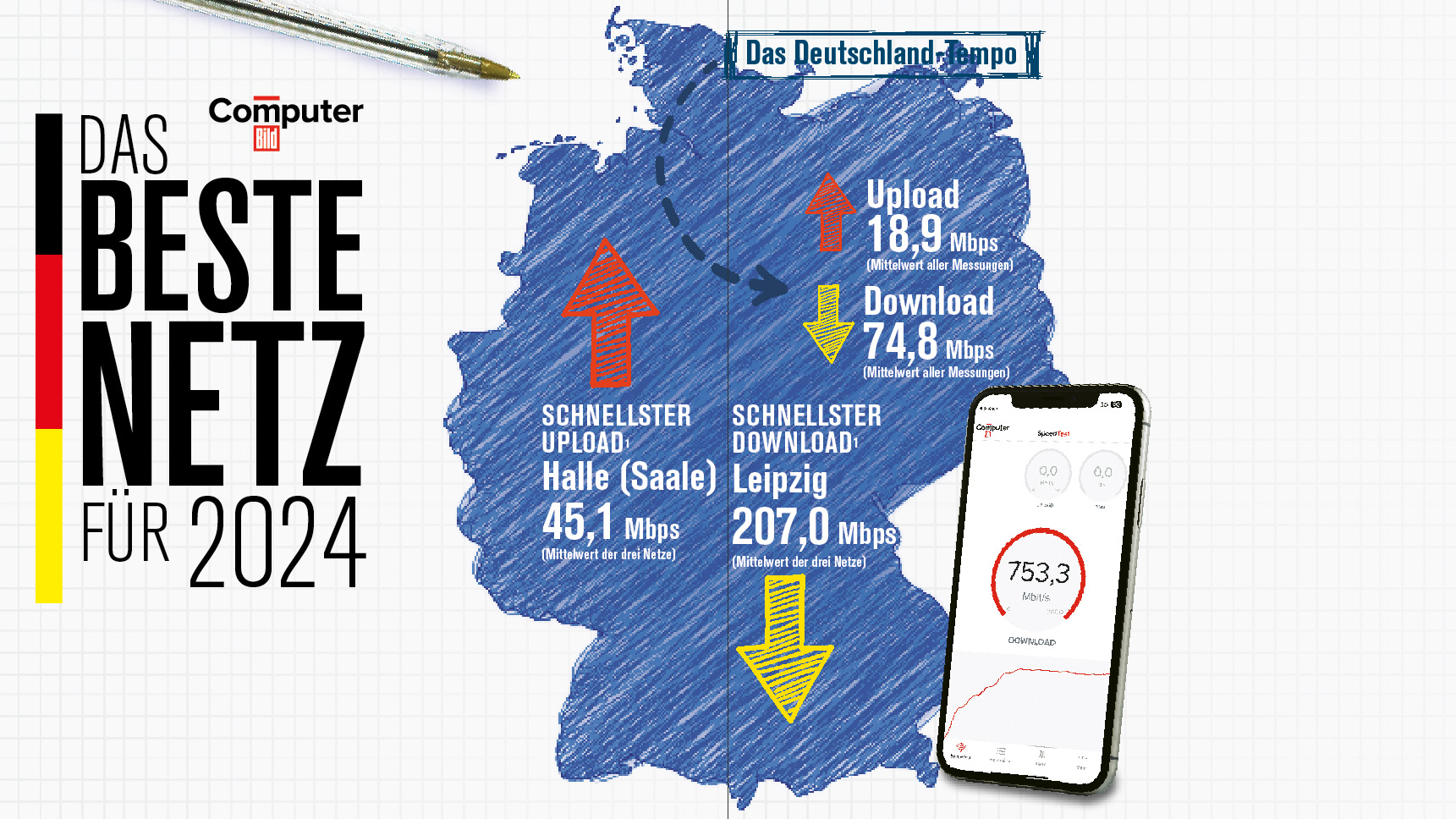 Mobilfunk-Netztest: Telekom, Vodafone, O2 – das beste Netz für 2024? -  COMPUTER BILD