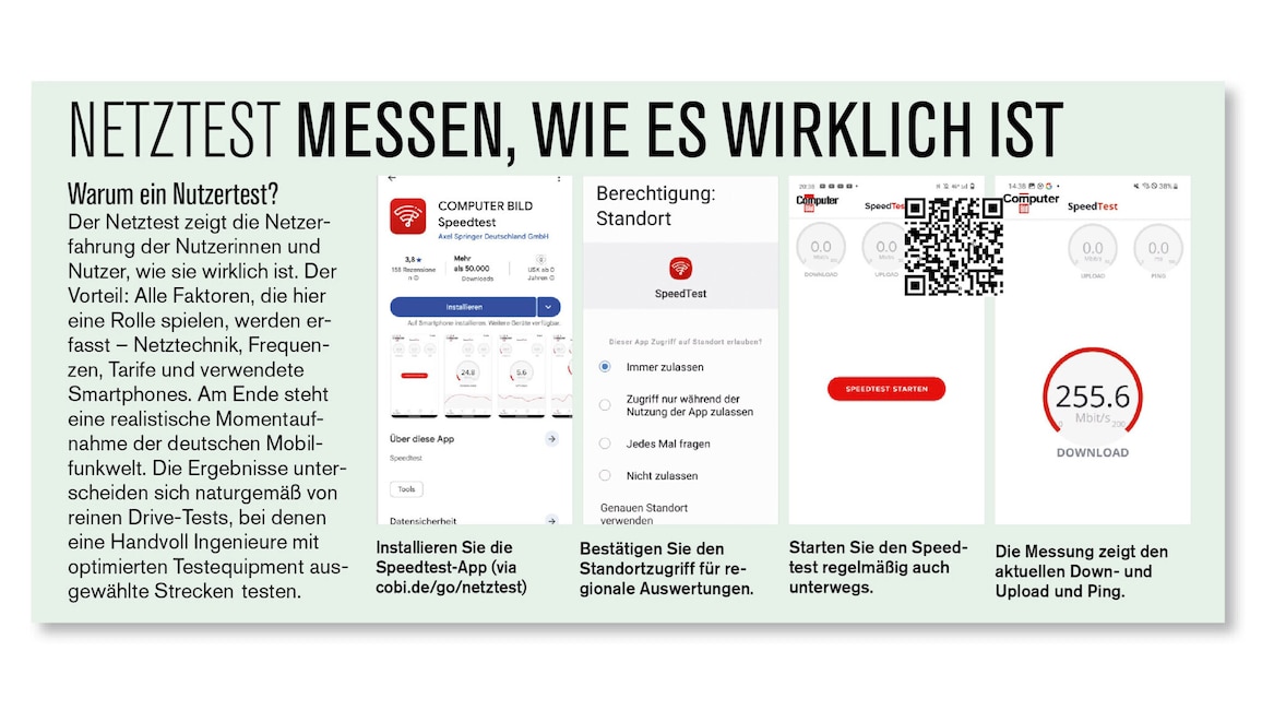 Mobilfunknetz-Test: Telekom, Vodafone, O2 – das beste Netz 2026 ...