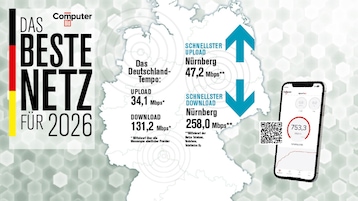 Das beste Netz für 2025