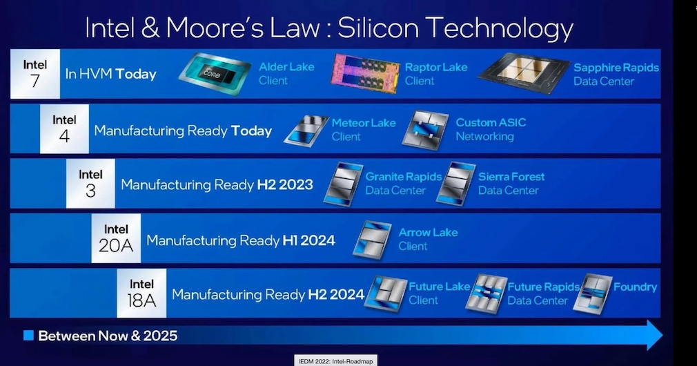 Intel und AMD: CPU-Vorschau 2024/2025 – Die Prozessoren der Zukunft Die Roadmap von Intel verrät nicht viel über die Technik 