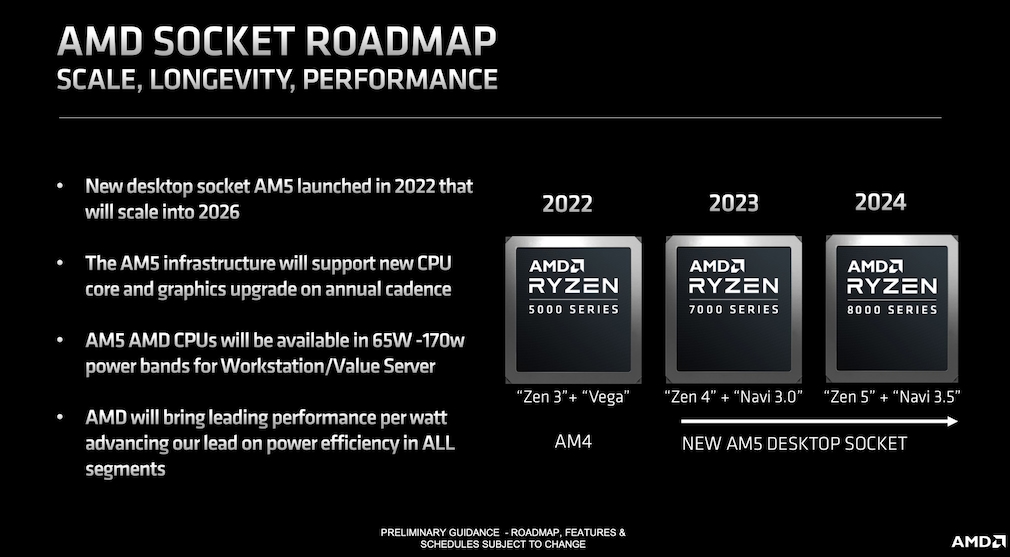 Intel und AMD: CPU-Vorschau 2024/2025 – Die Prozessoren der Zukunft Schon nächstes Jahr sollen die nächsten AMD-Prozessoren kommen. 
