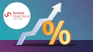 Suresse Direkt Bank Tagesgeld-Zinsen