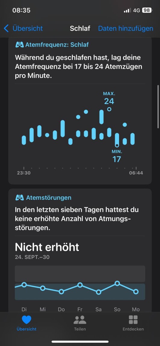 Screenshot der Apple Health App. Dort sind die Atemwerte zu sehen. Sie liegen im normalen Bereich.