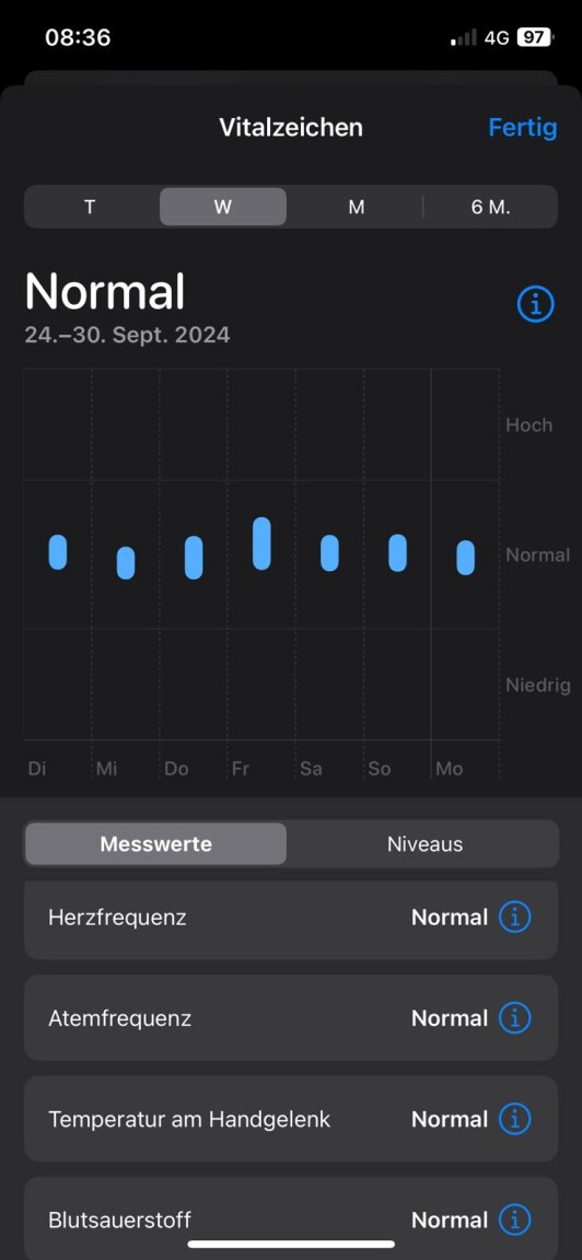 Screenshot der Vitalzeichen in der Health App. Die Werte liegen alle im Normalbereich.
