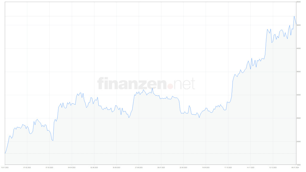 Bitcoin-ETF kaufen in Deutschland: Wo geht das? Bitpanda, Trade Republic – Fehlanzeige, aber ...