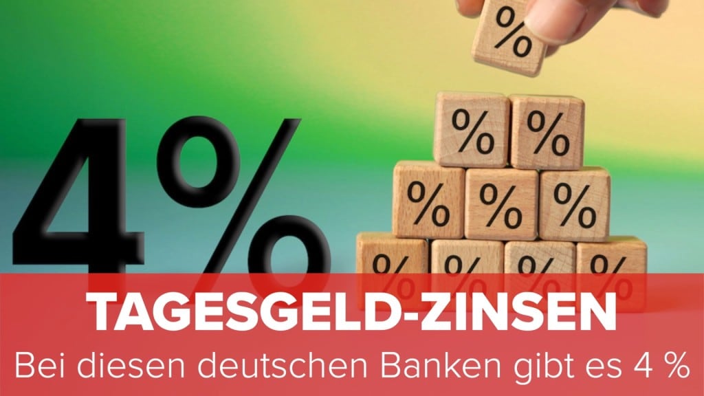 Zinsen Tagesgeld Deutsche Bank