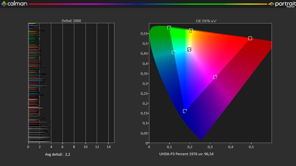 Hisense E77NQ Pro im Test mit Portrait Displays Calman
